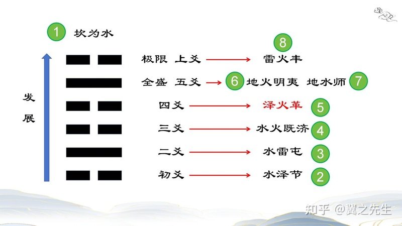 I Ching visdom om aktiemarkedet: Yin-Yang-dialektik og investeringsbeslutninger