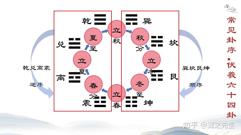 I Ching visdom om aktiemarkedet: Yin-Yang-dialektik og investeringsbeslutninger